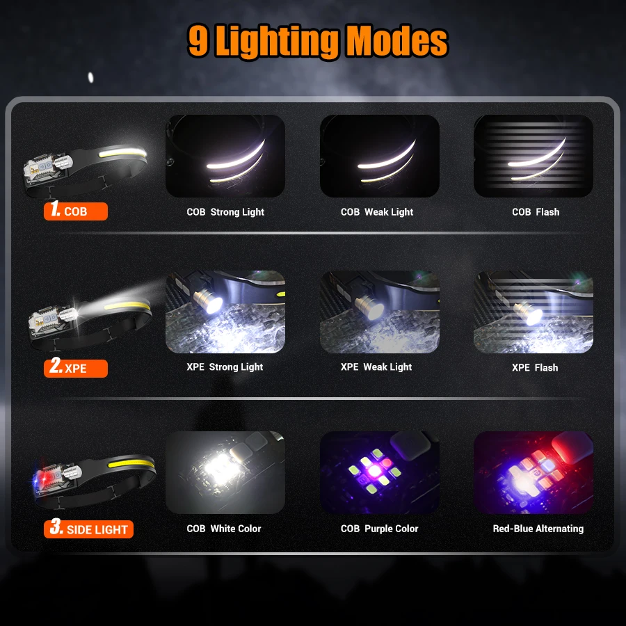 Powerful LED Headlamp Portable - Outdoor Camping Lantern ulasan dan harga