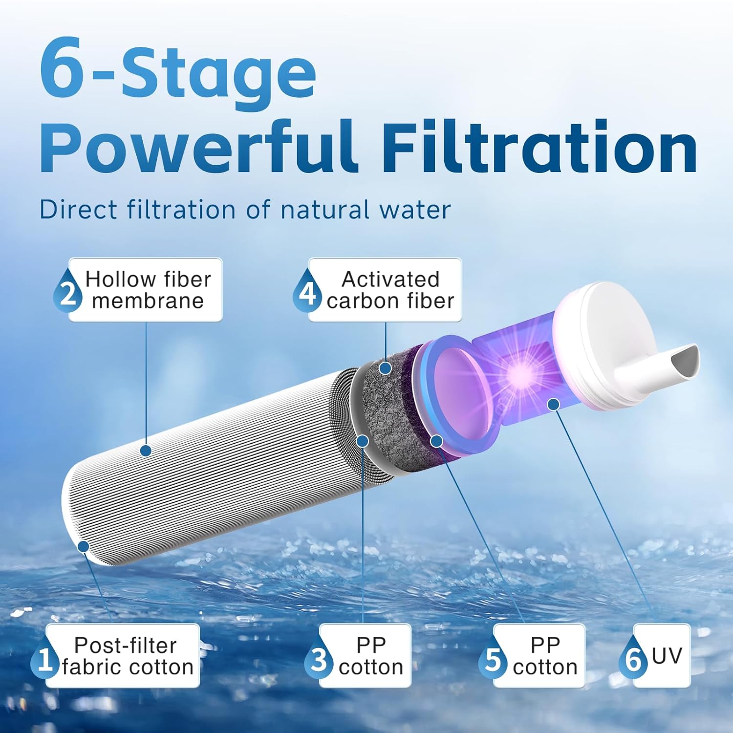 Water Filtration Straw Kit wit - Survival Kit ulasan dan harga