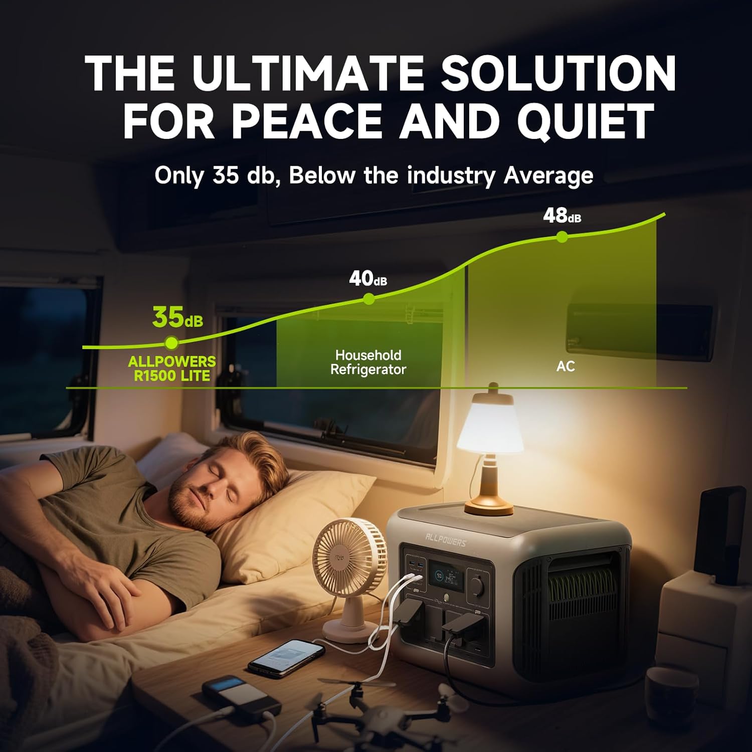 ALLPOWERS R1500 LITE Portable  - Outdoor Camping Outfit ulasan dan harga