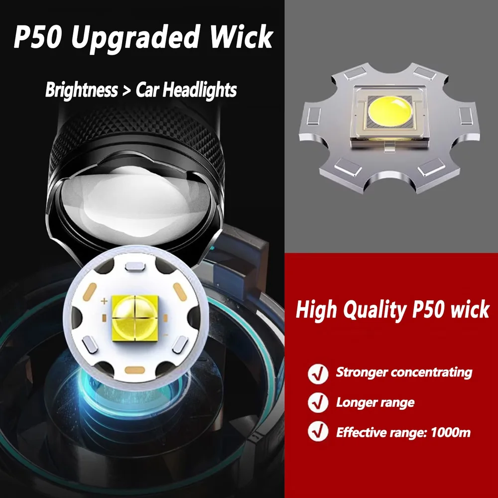 Rechargeable LED Flashlight Zo - Outdoor Camping Accessories ulasan dan harga